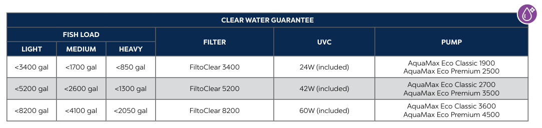 FiltoClear 3400